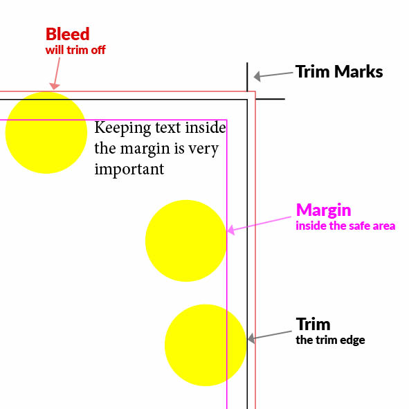 Margin and Bleed
