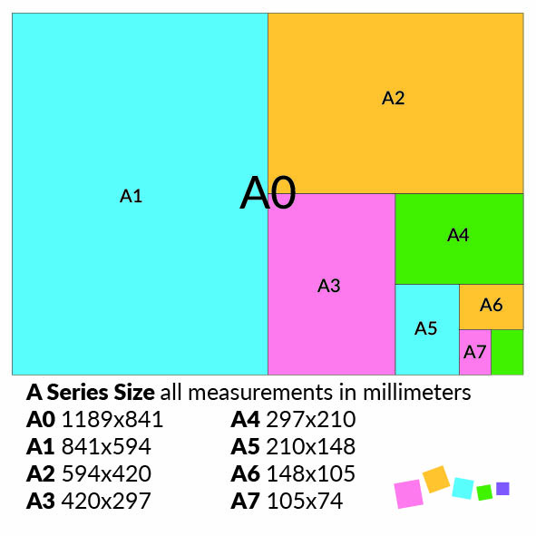 A chart showing paper sizes